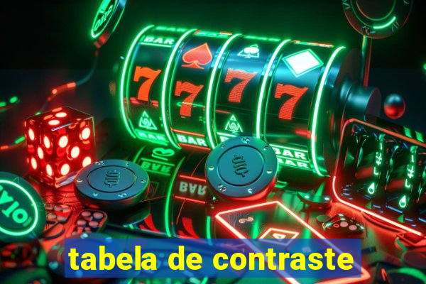 tabela de contraste