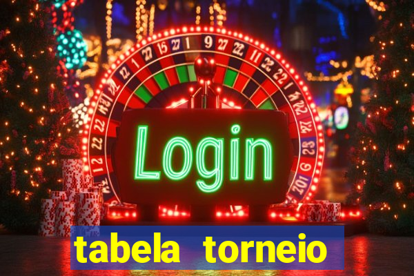 tabela torneio betano argentina